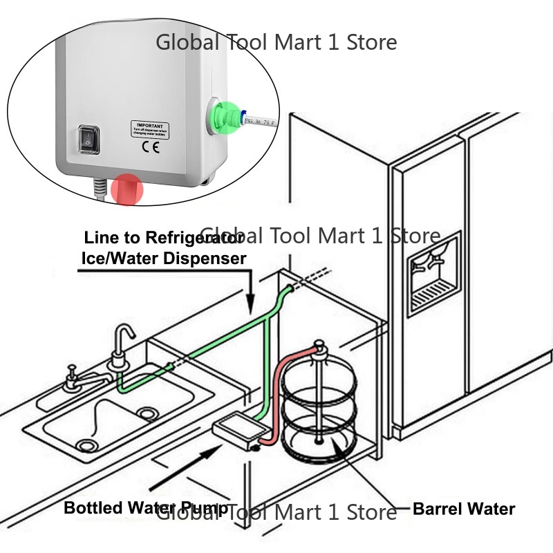 System dozowania wody SucceB - – Ice Maker Water Filter recenzja i cena
