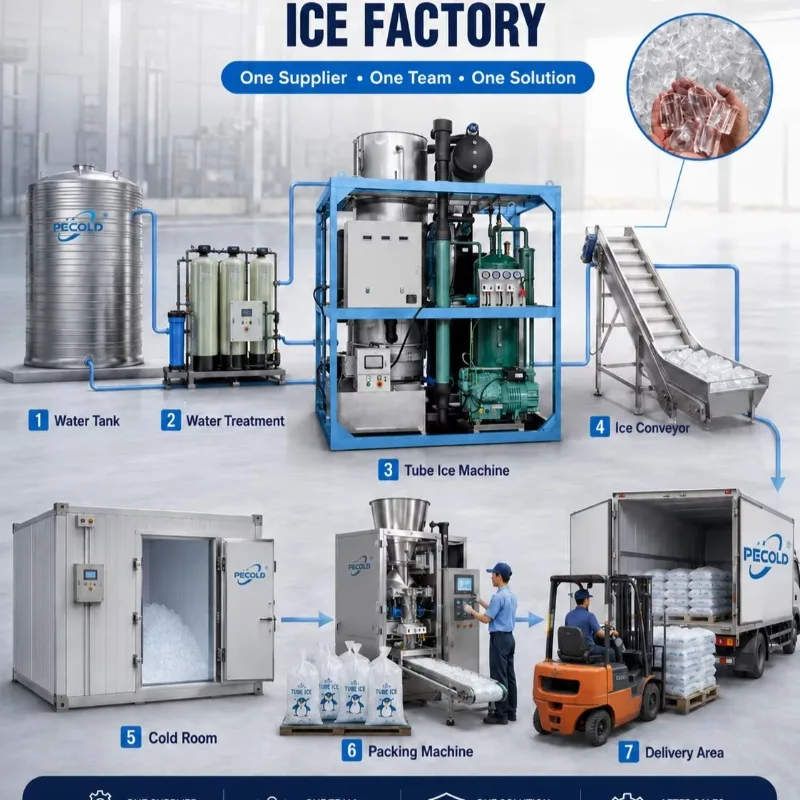 Przemysłowa maszyna do produkc – Commercial Ice Maker Air Cooled recenzja i cena