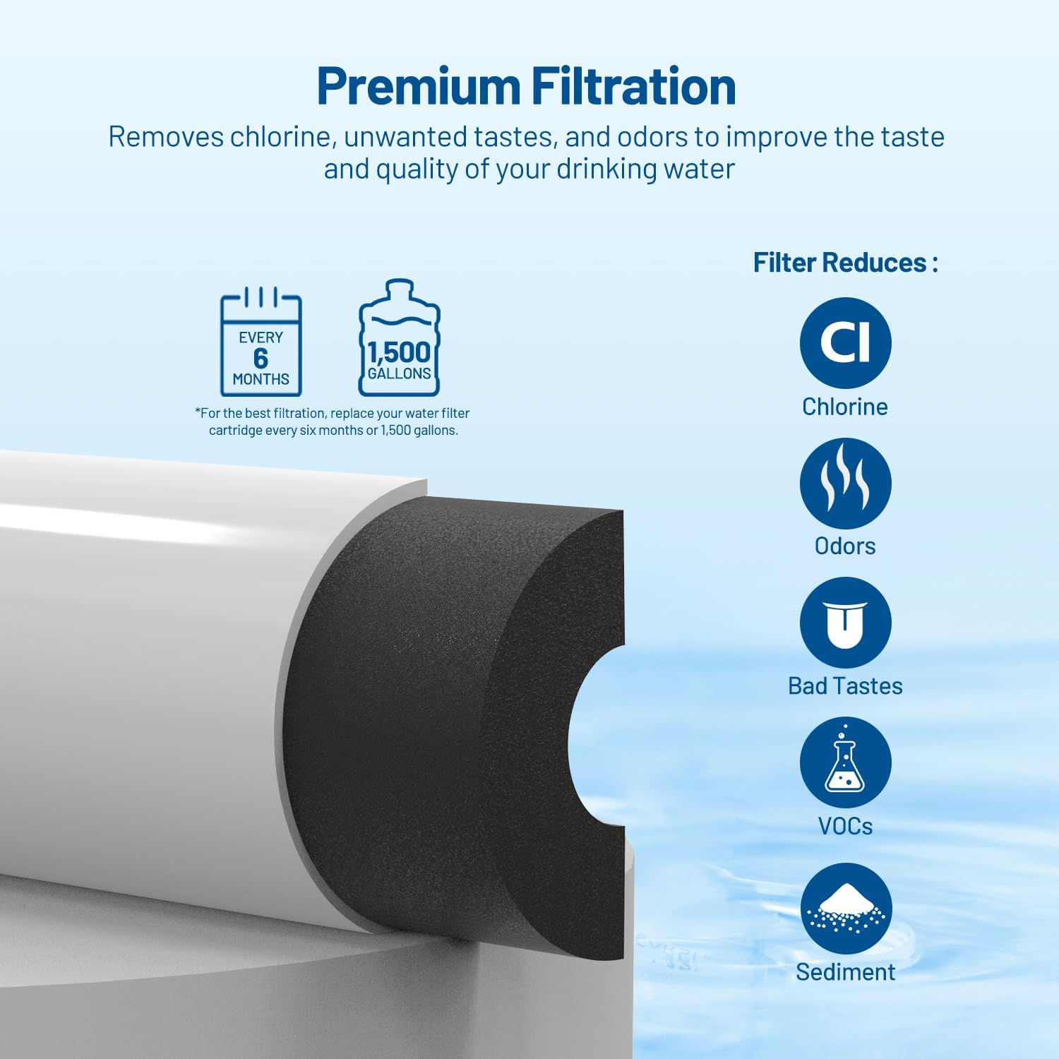 Filtr wodny T33 Inline z szybk – Ice Maker Water Filter recenzja i cena