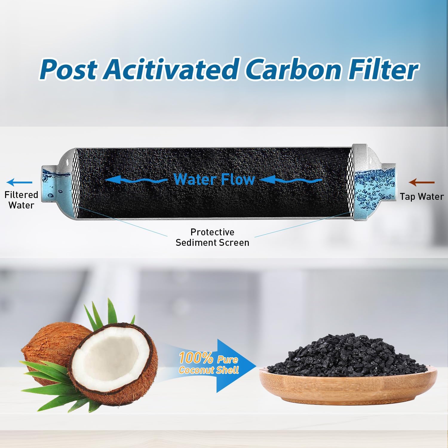 Filtr wodny T33 Inline z szybk – Ice Maker Water Filter recenzja i cena