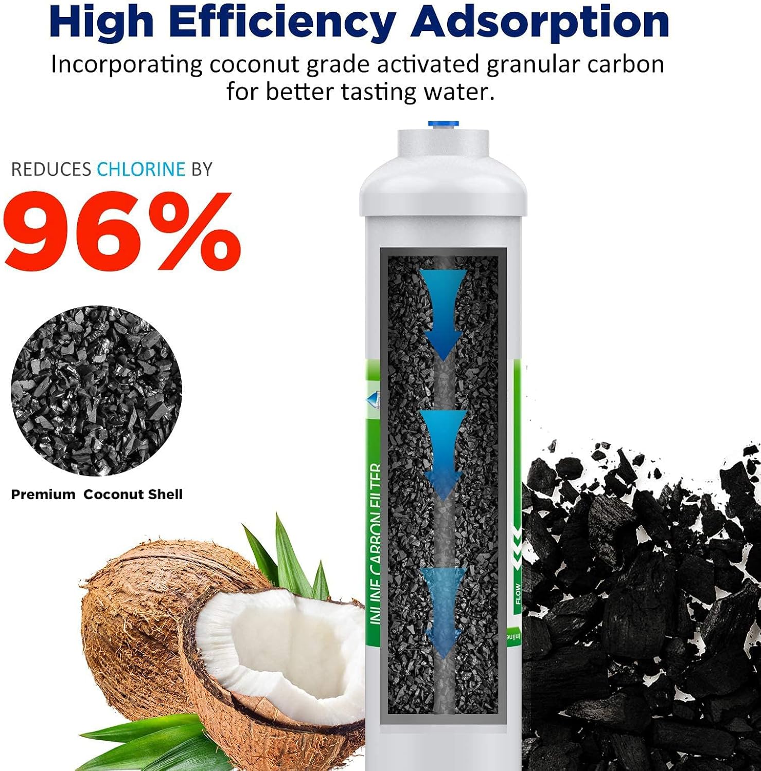 Filtr wodny T33 Inline z szybk – Ice Maker Water Filter recenzja i cena